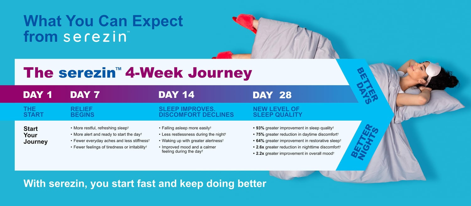 Serezin Journey Graphic V4