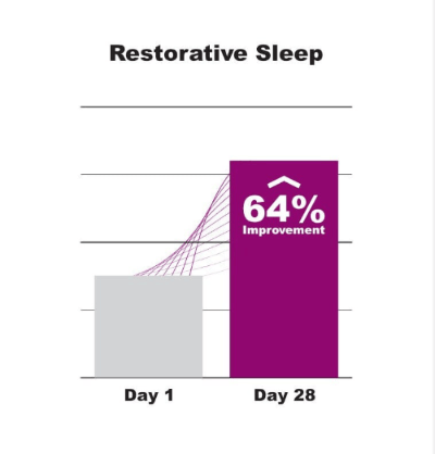 Restorative Sleep Serezin V2